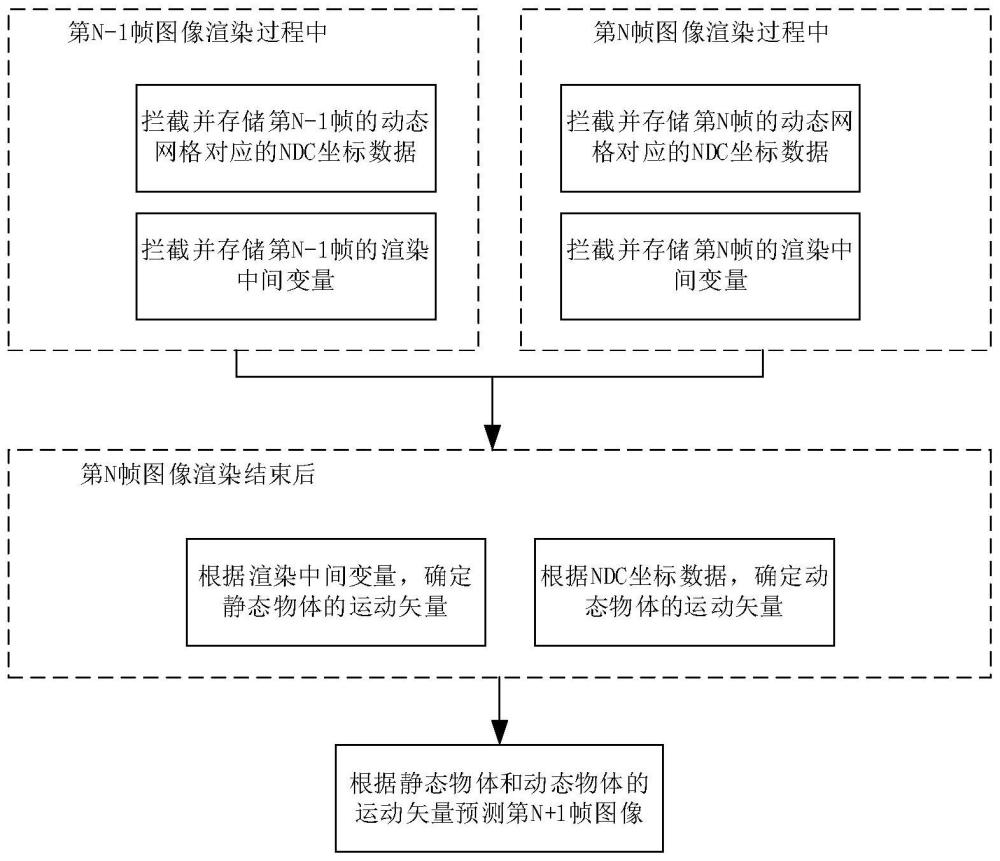 一种图像处理方法和电子设备与流程