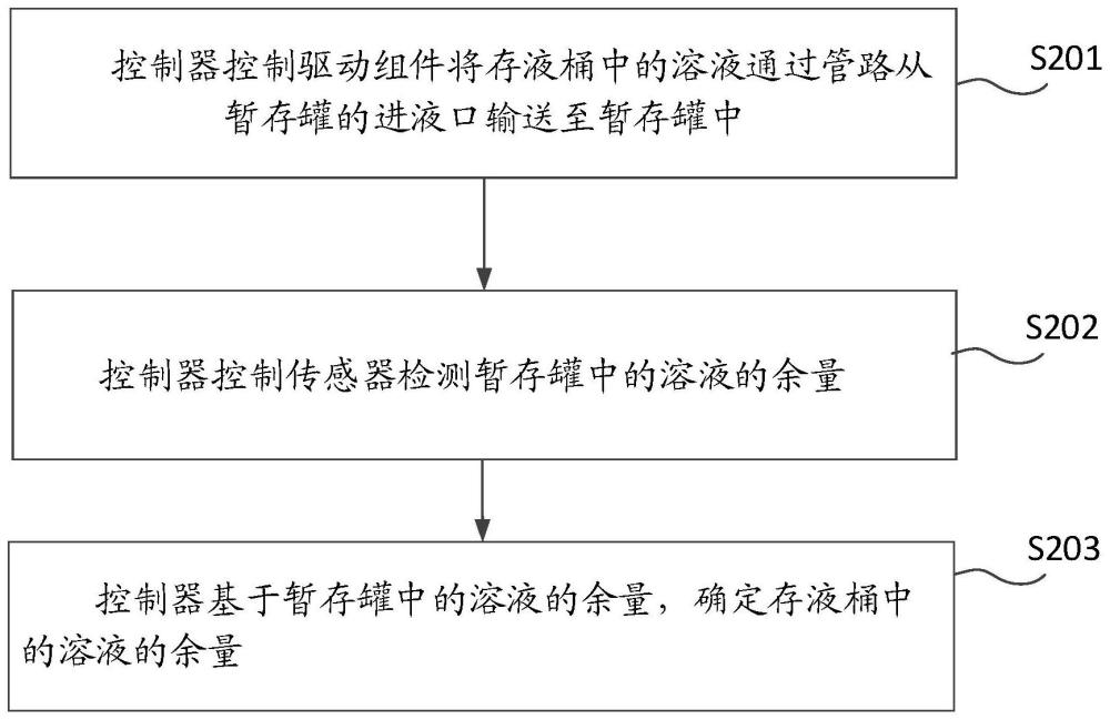 一种液体余量检测方法以及样本分析仪与流程