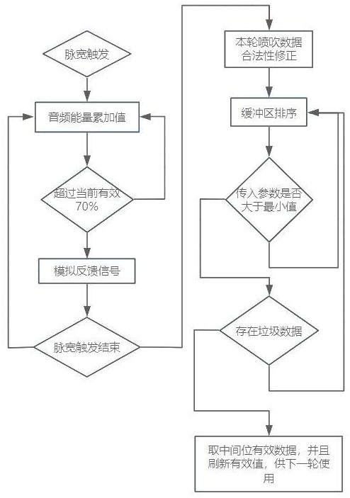 阀门状态监测方法、装置及介质与流程