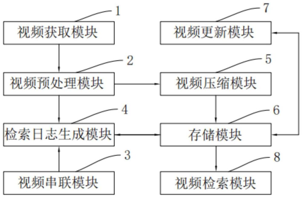 一种基于智能策略的视频存储访问系统的制作方法