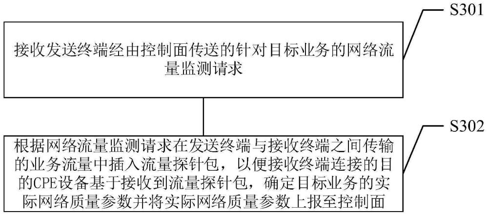 网络质量监测方法、装置、存储介质和电子设备与流程