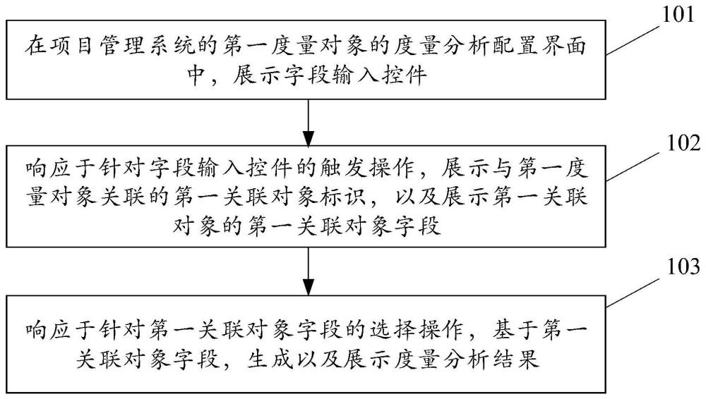 信息交互方法、装置和电子设备与流程