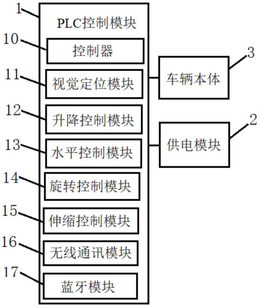 一种无人驾驶车的自动加水充电系统及自动加水充电装置的制作方法