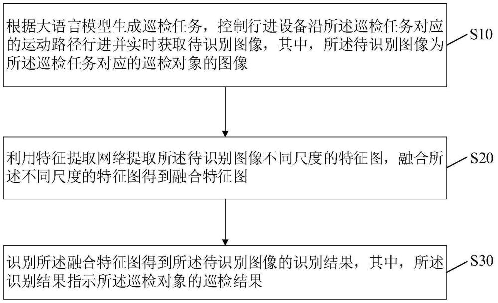 基于巡检的图像识别方法、装置、设备及存储介质与流程