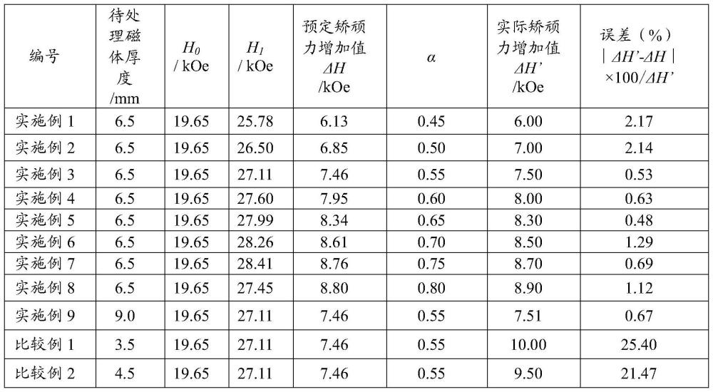 稀土永磁材料的生产方法与流程