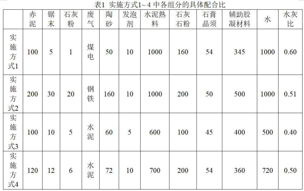 一种赤泥基泡沫混凝土的制备方法