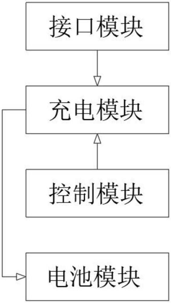 一种可缩短机器开机时间的充电电路与智能终端的制作方法