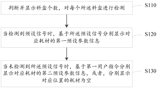 多耗材管理方法、料盒管理系统及存储介质与流程