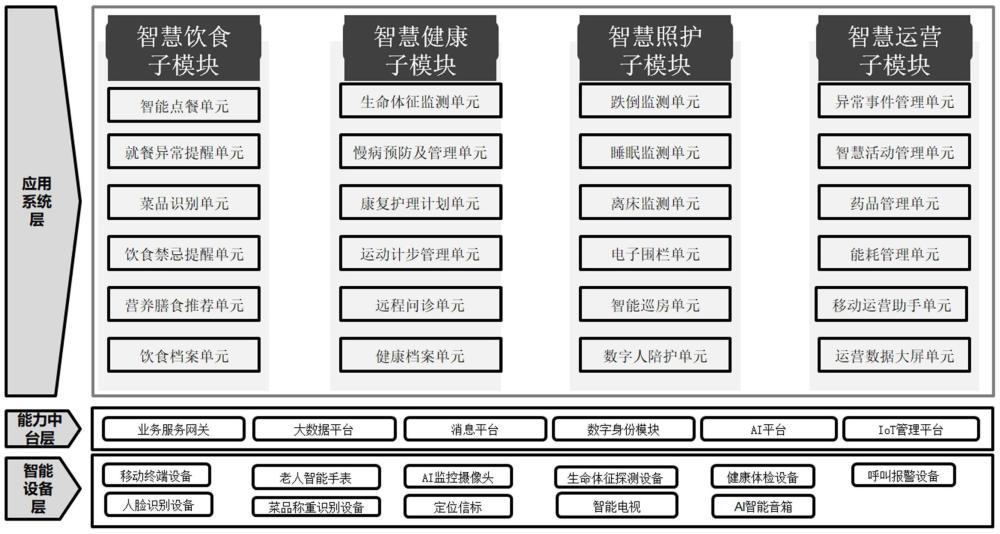 一种基于物联网的智慧养老系统的制作方法