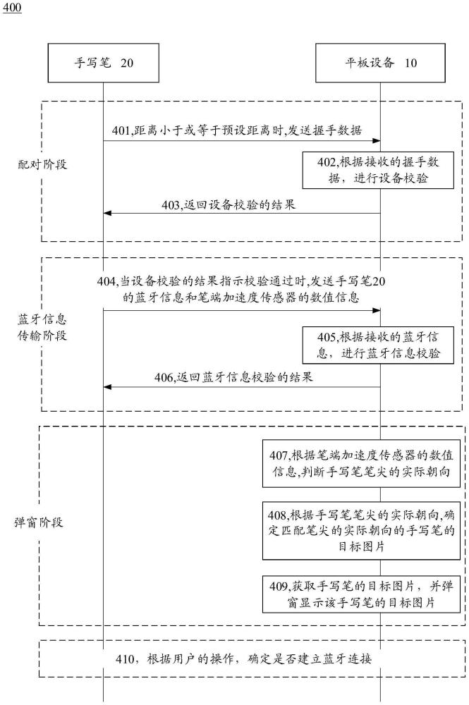 一种检测手写笔笔尖方向的方法、电子设备及手写笔与流程