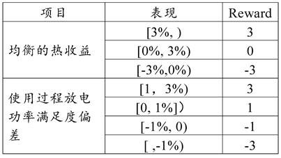 电池包均衡方法、系统以及计算机可读存储介质与流程