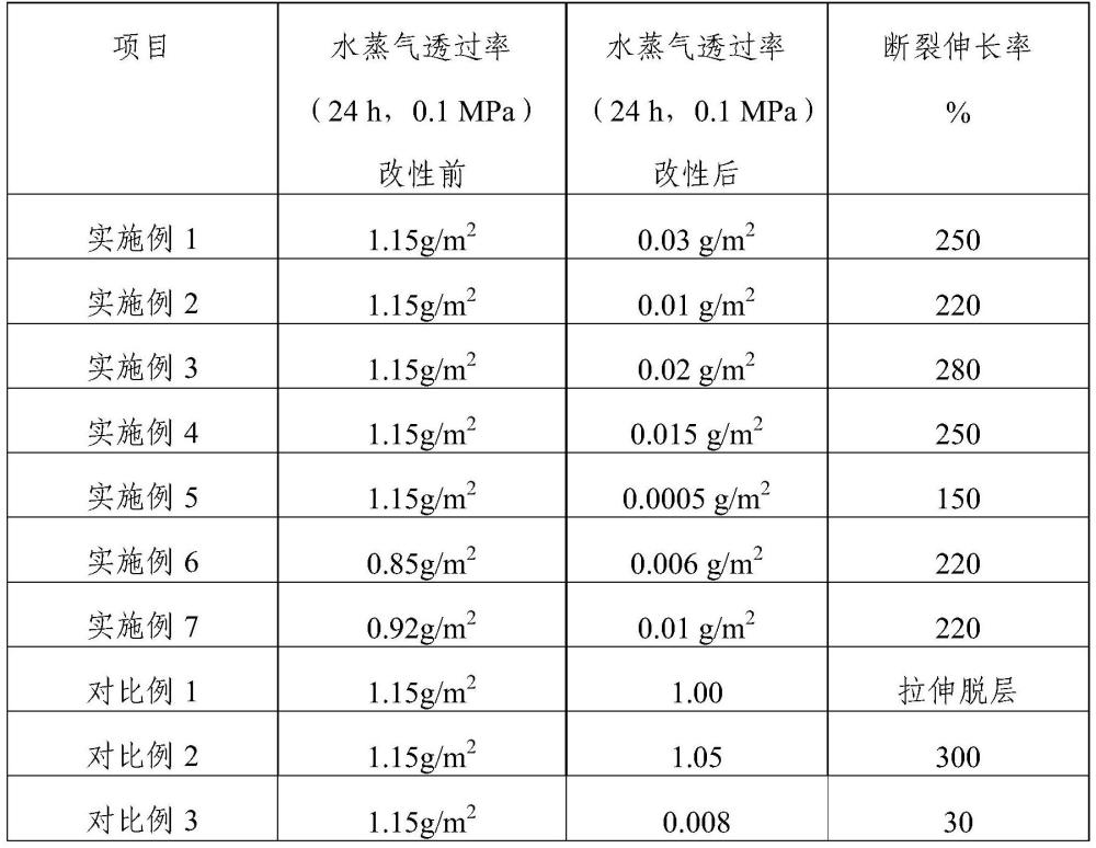 一种低渗透率全氟聚合物复合膜及其制备工艺的制作方法