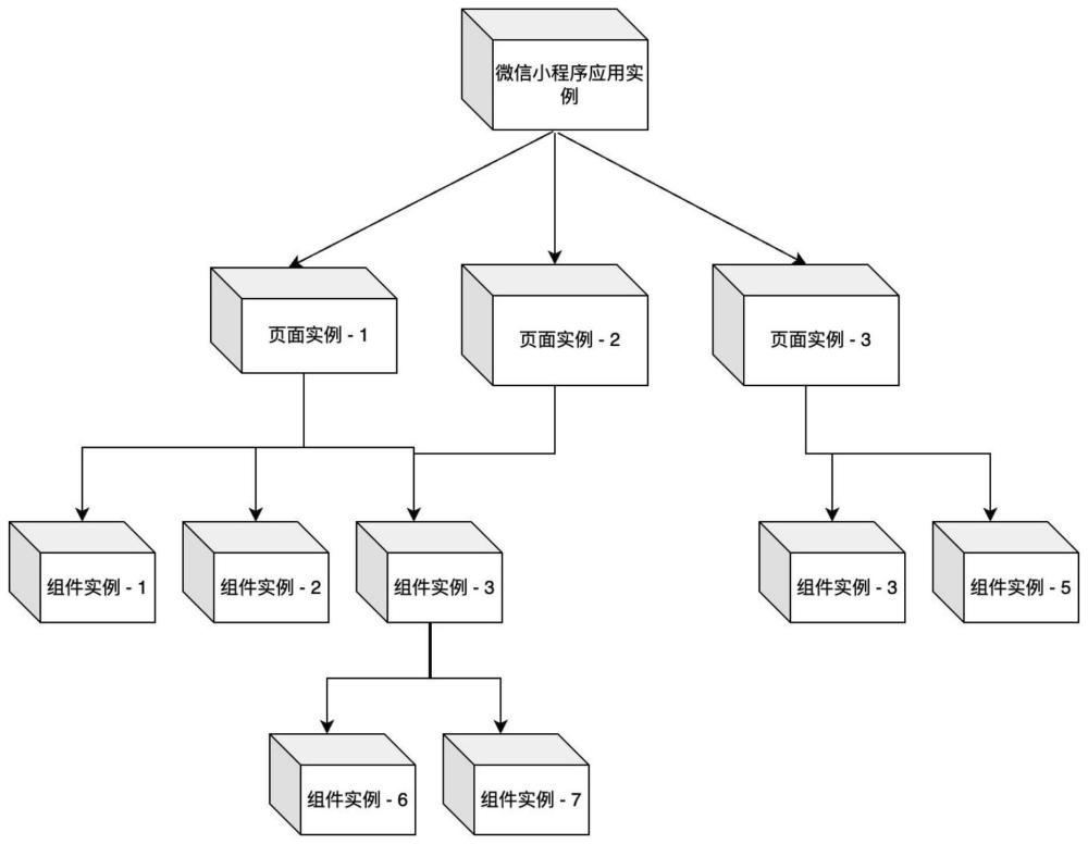 一种基于TypeScript装饰器的原生微信小程序开发方法与流程