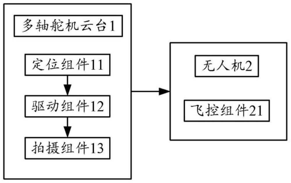 输电线路环水保监测的多轴舵机云台及云台智能控制方法与流程