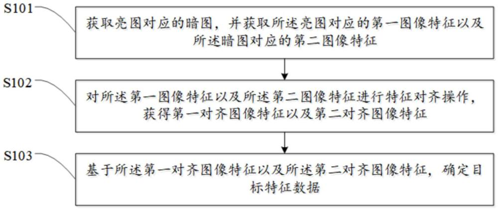 图像处理方法、装置、车辆及计算机可读存储介质与流程