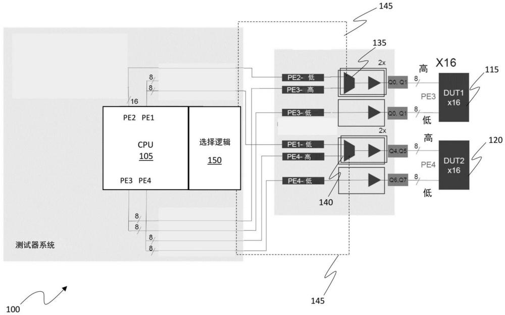 使用CXL测试器件以增加并行性的系统和方法与流程