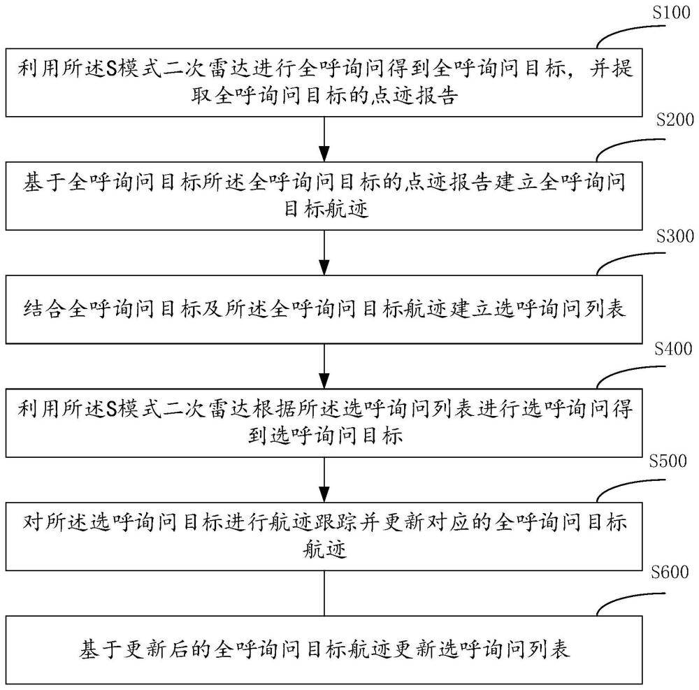 一种基于S模式下行数据的高性能二次雷达目标跟踪方法与流程