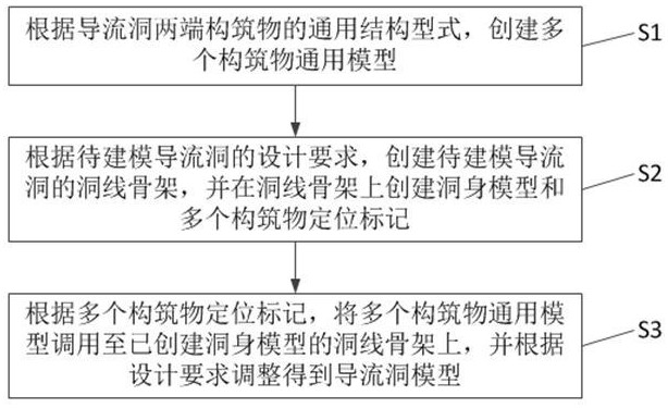 一种基于建筑信息模型的导流洞参数化设计方法与流程