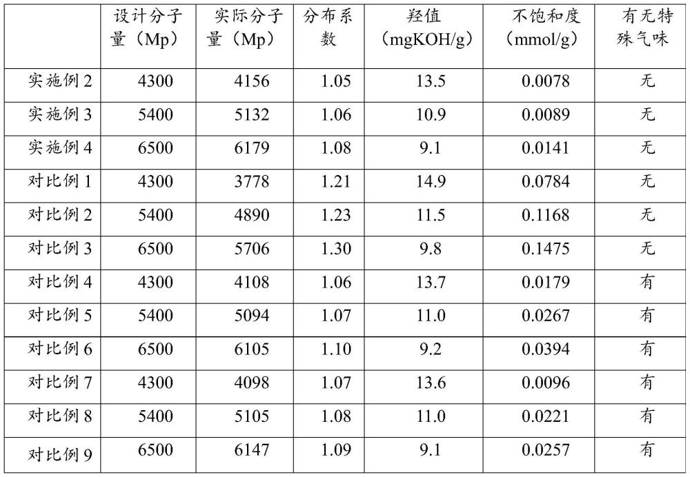 一种聚合物负载离子液体催化剂及其制备方法与应用与流程