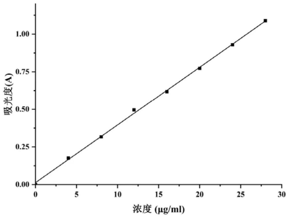 一种微生物发酵生产齐墩果酸的方法