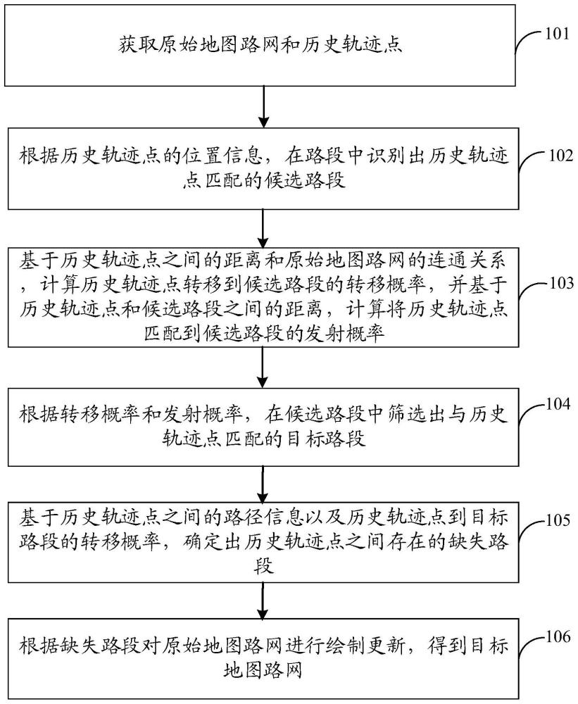 地图绘制方法、装置和计算机可读存储介质与流程