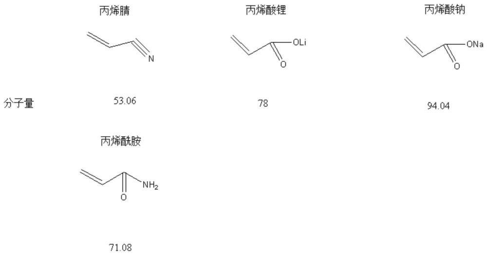 一种应用于锂离子电池的丙烯腈共聚物粘合剂的制作方法