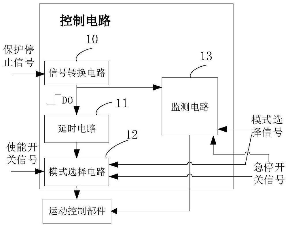 一种控制电路和控制方法与流程