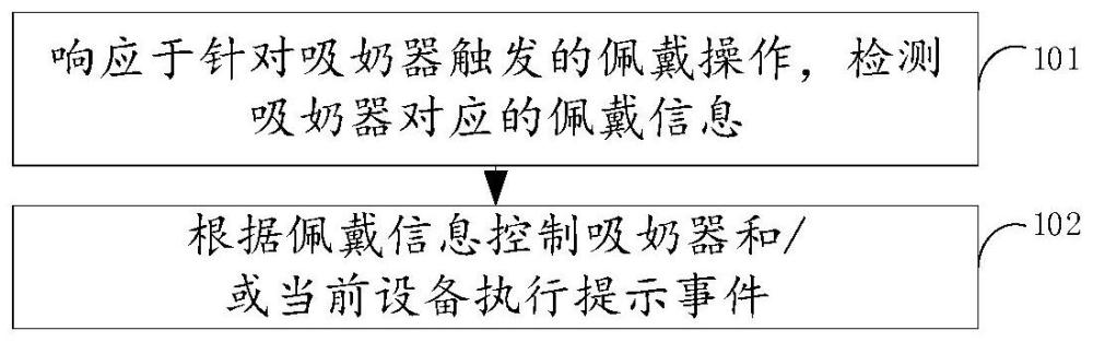 吸奶器的佩戴提示方法、系统、存储介质及电子设备与流程