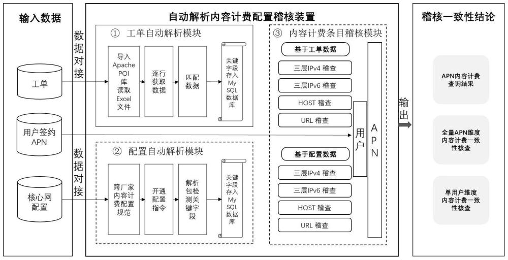 基于工单计费条目的稽核方法与流程