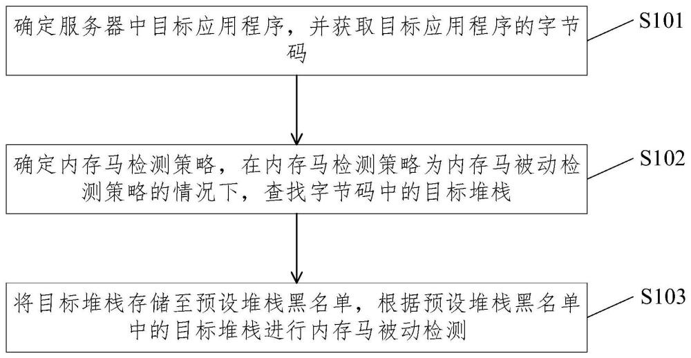 内存马检测方法、装置、电子设备及存储介质与流程