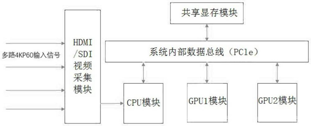 一种基于嵌入式GPU级联的4K超高清直播方法及系统与流程