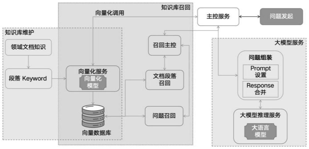 一种基于大模型的搜索问答系统及其方法和电子设备与流程