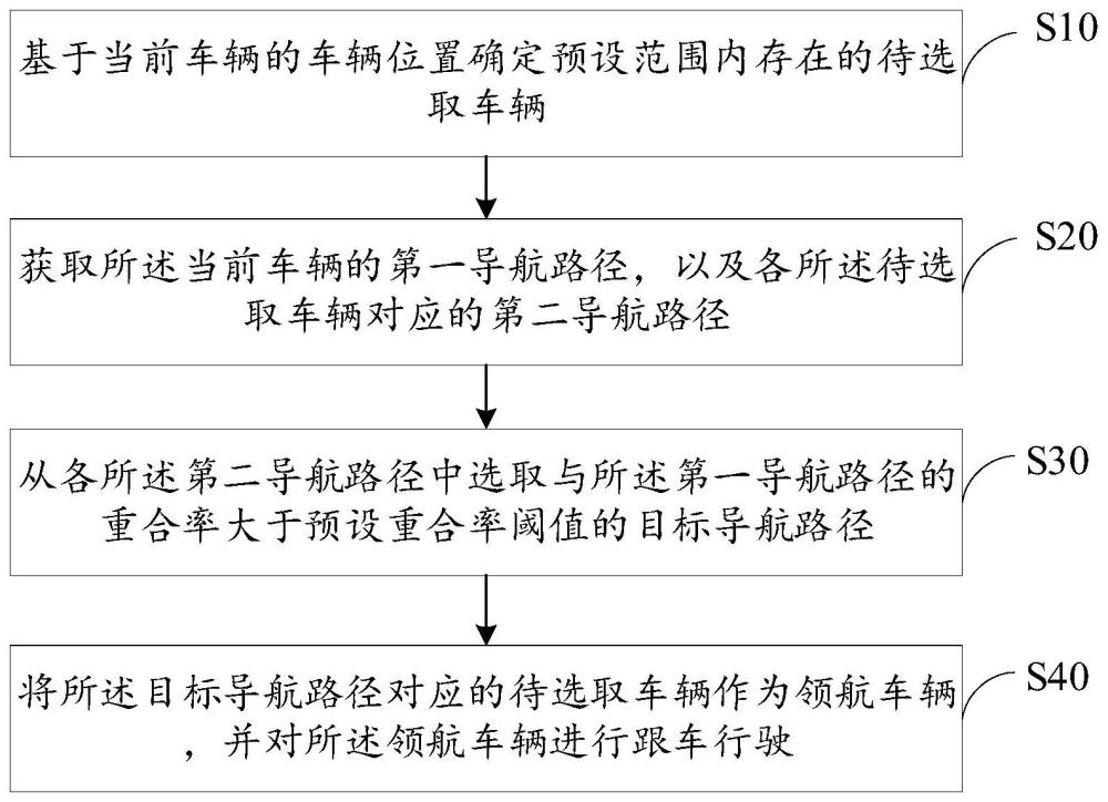 同路跟车方法、装置、设备及存储介质与流程