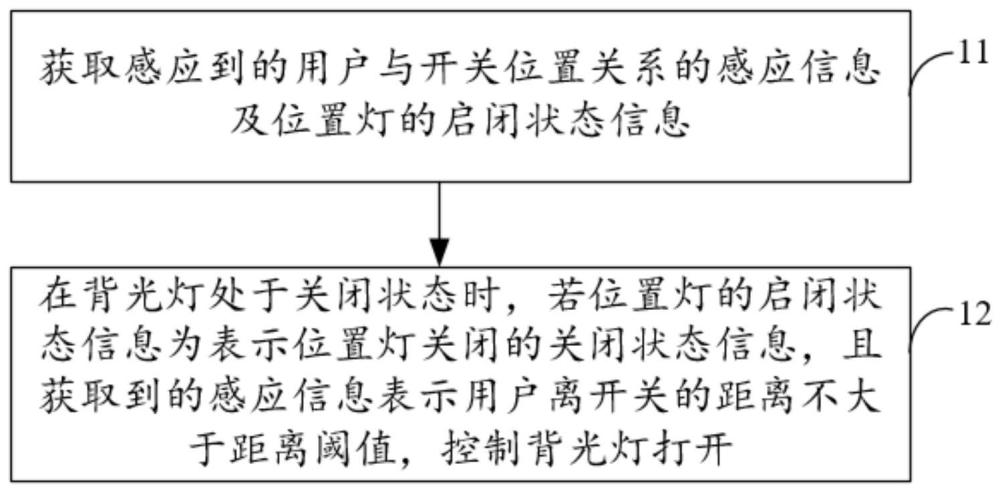 开关的背光控制方法、可读存储介质、控制系统及车辆与流程