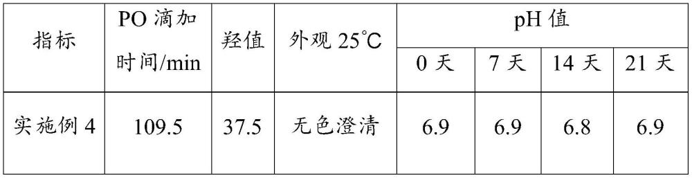 硼氮化碳催化剂在制备脂肪醇聚醚中的应用的制作方法