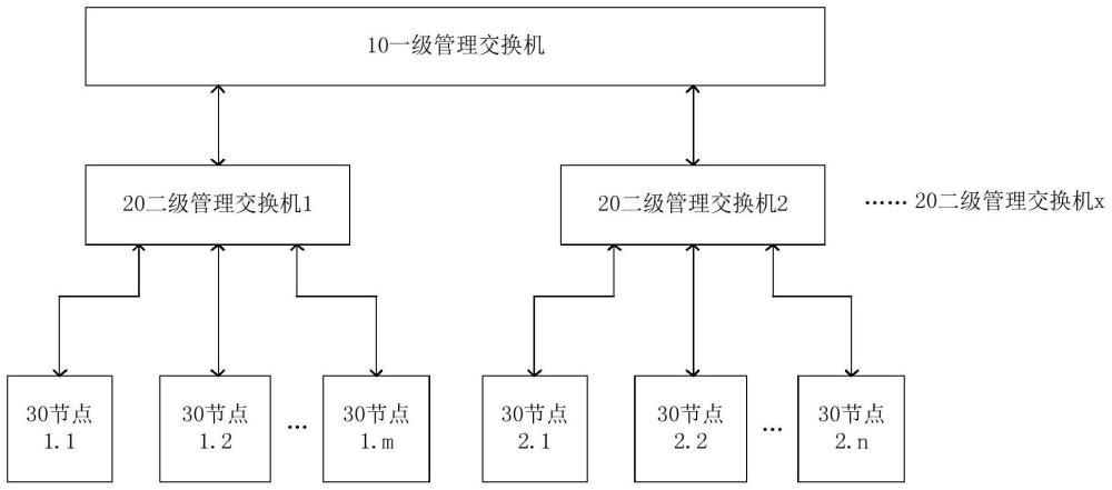 地址分配系统的制作方法