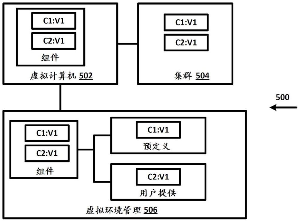 用于使用期望状态模型管理超融合基础设施的方法与流程