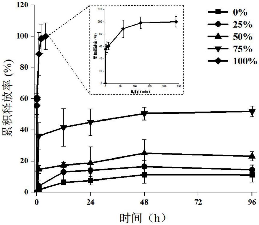 一种湿度响应抗菌膜及其制备方法和应用