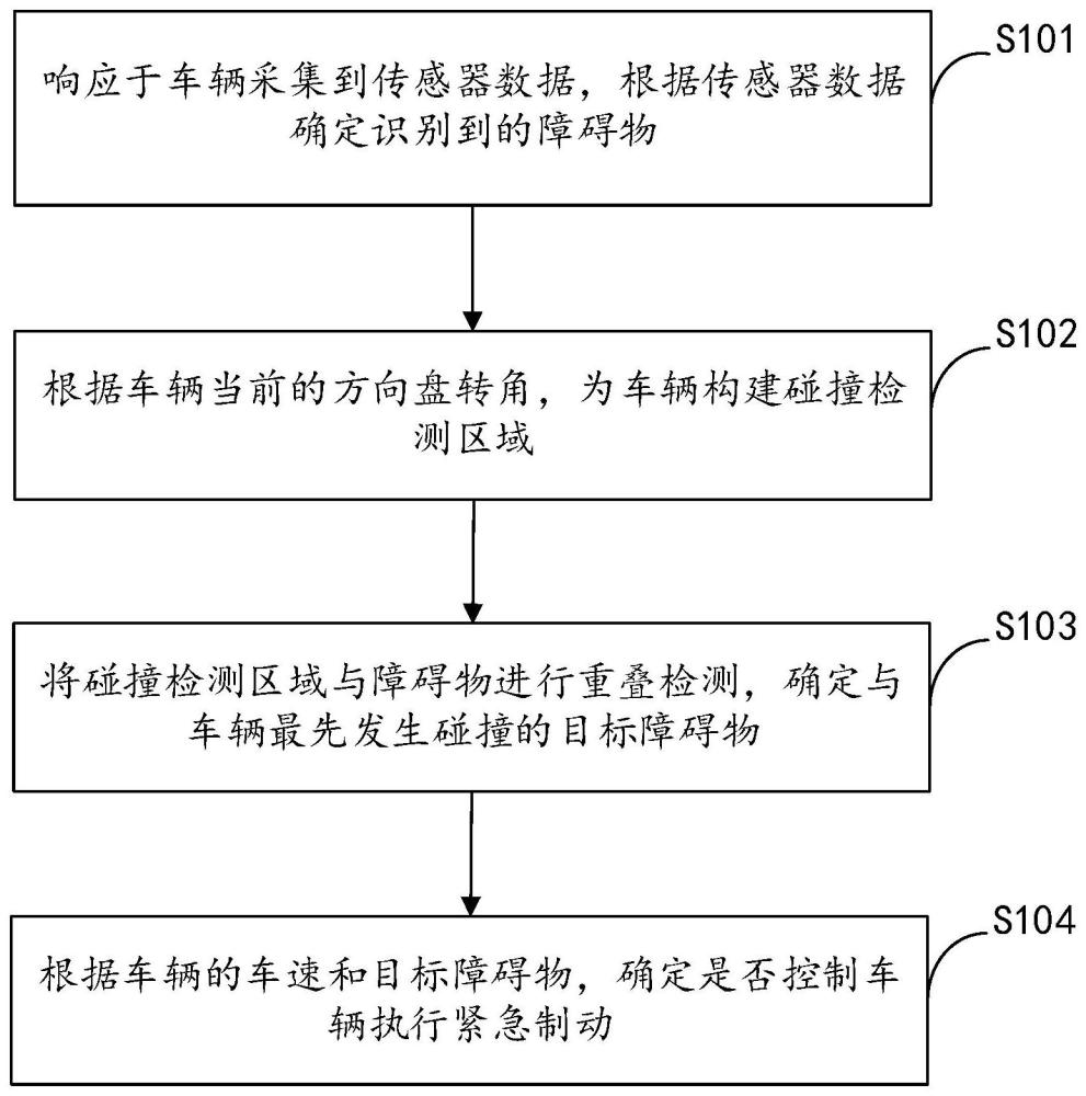 碰撞检测方法、装置、设备以及存储介质与流程