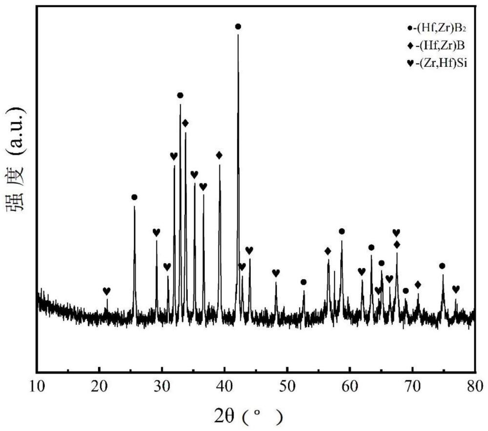 一种Hf-Ta-Si/(Hf,Zr)B2层状复合超高温防护涂层及其制备方法与流程