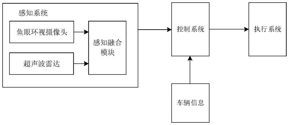 车辆的PEB触发方法、装置、存储介质及车辆与流程