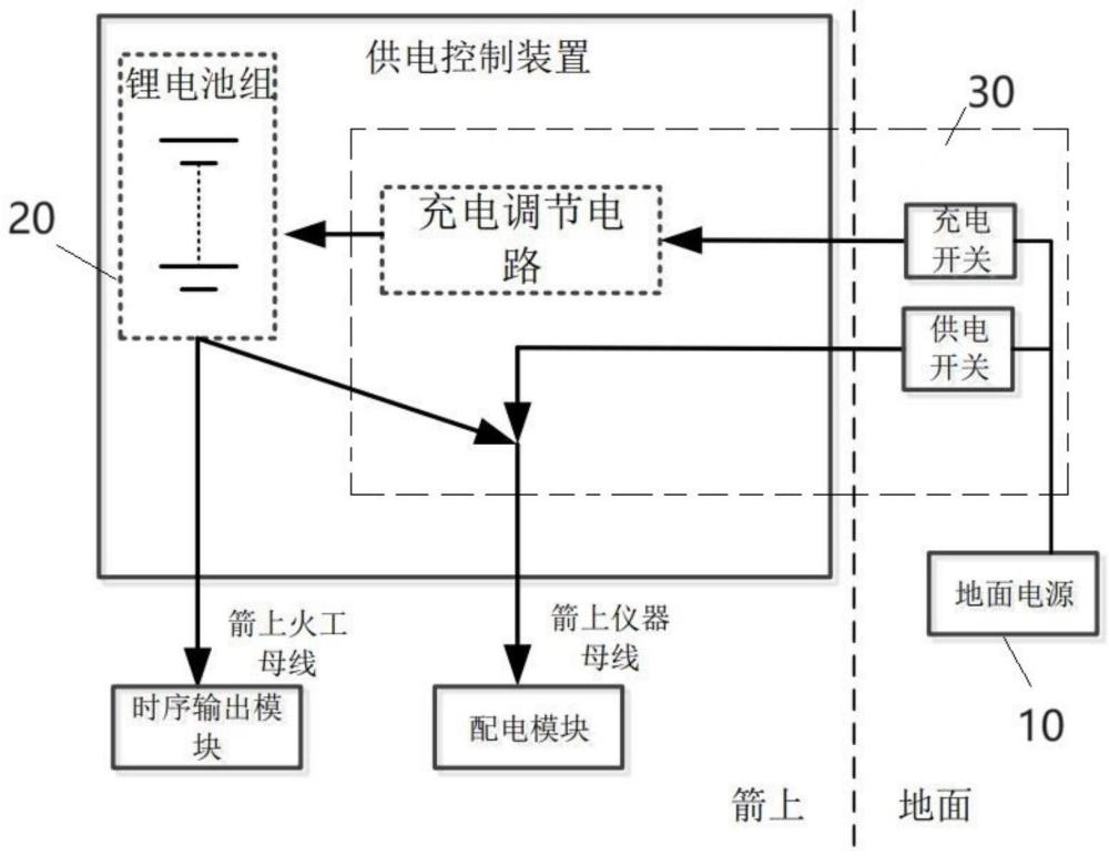 一种运载航天器通用化供电控制装置的制作方法