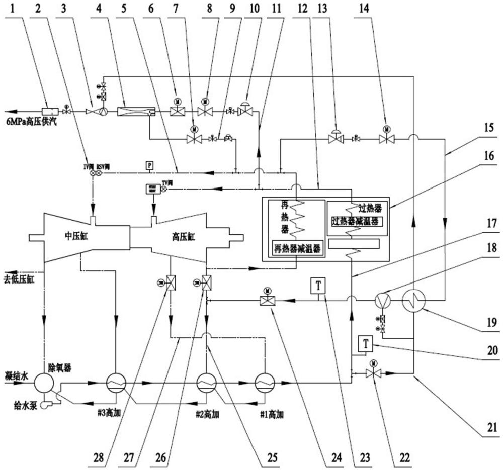 一种单元制火电机组高压供汽系统及方法与流程