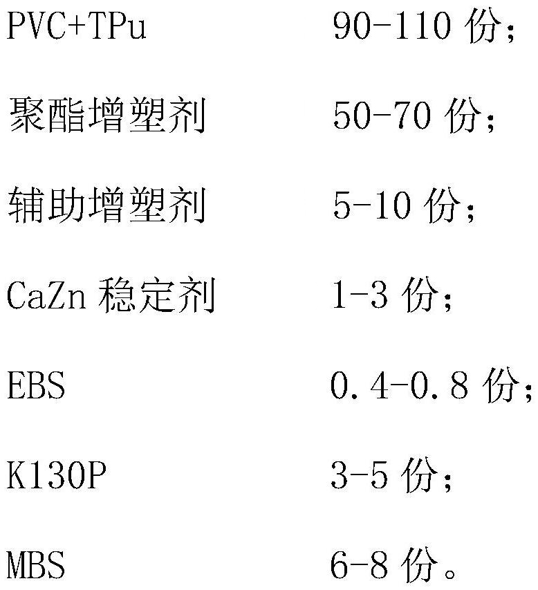 一种环保防水耐磨功能性PVC软质高韧性粒料及其制备方法与流程