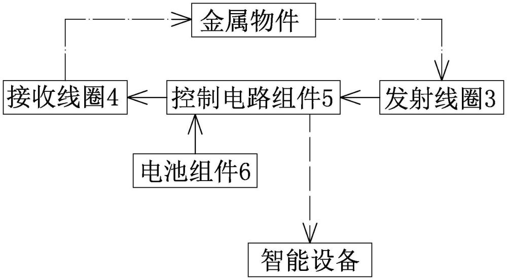 一种无线连接智能设备的金属探测器的制作方法