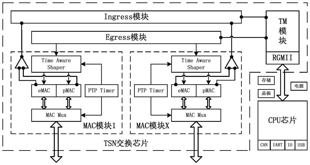 基于TSN交换芯片的TSN模组、终端设备及系统的制作方法