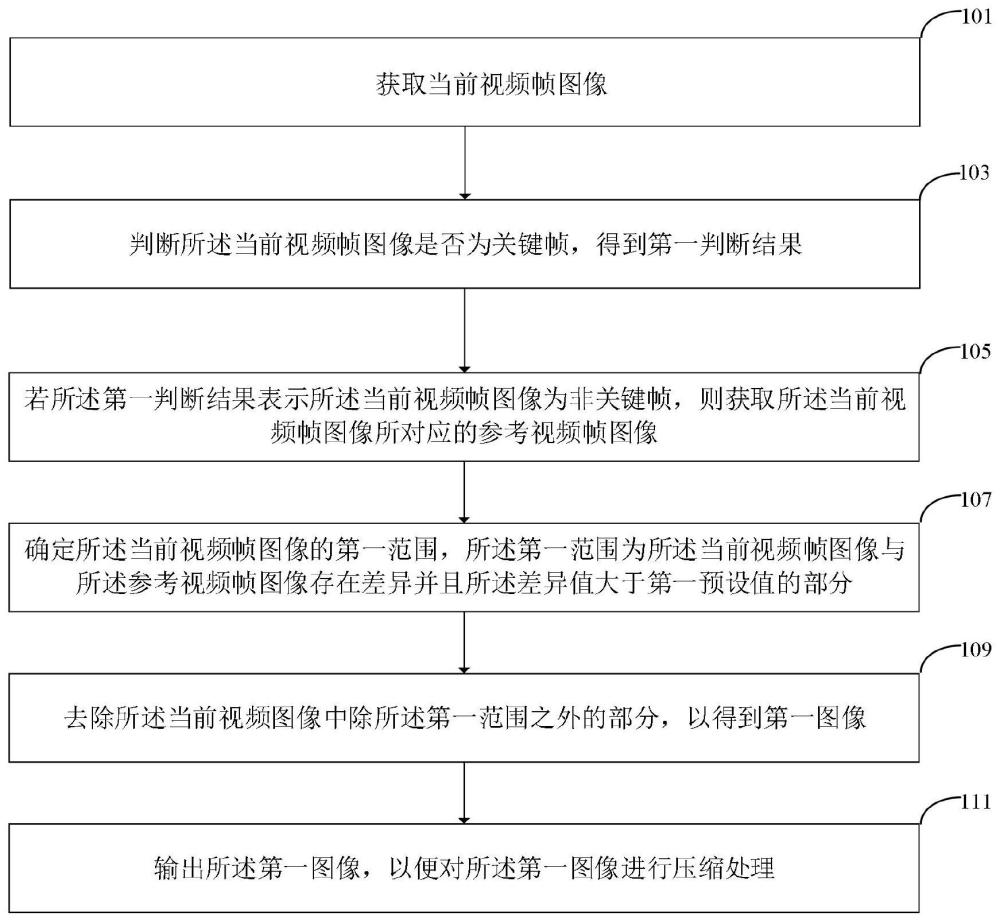 对智能驾驶视频数据进行预处理的方法、装置及设备与流程