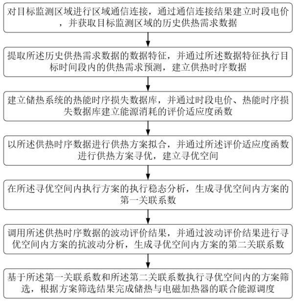 一种储热与电磁加热器联合的能源调度方法及系统与流程