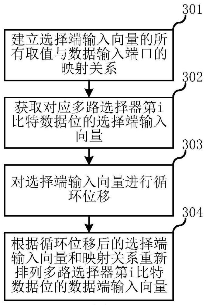 多位宽二进制多路选择器及降低其扇出的方法和系统与流程