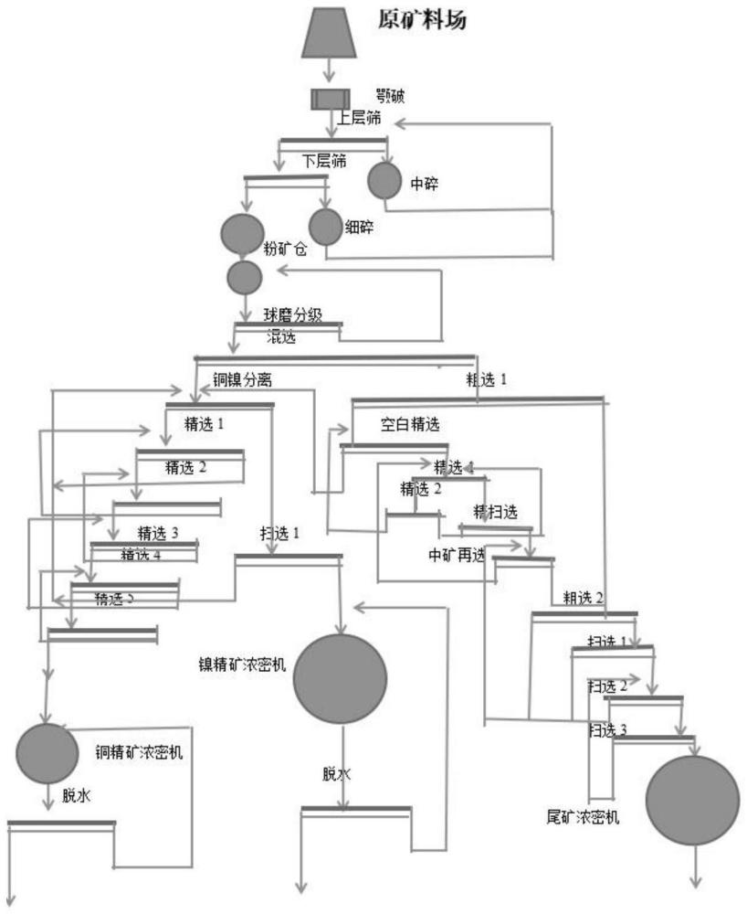 一种选矿及改造方法与流程